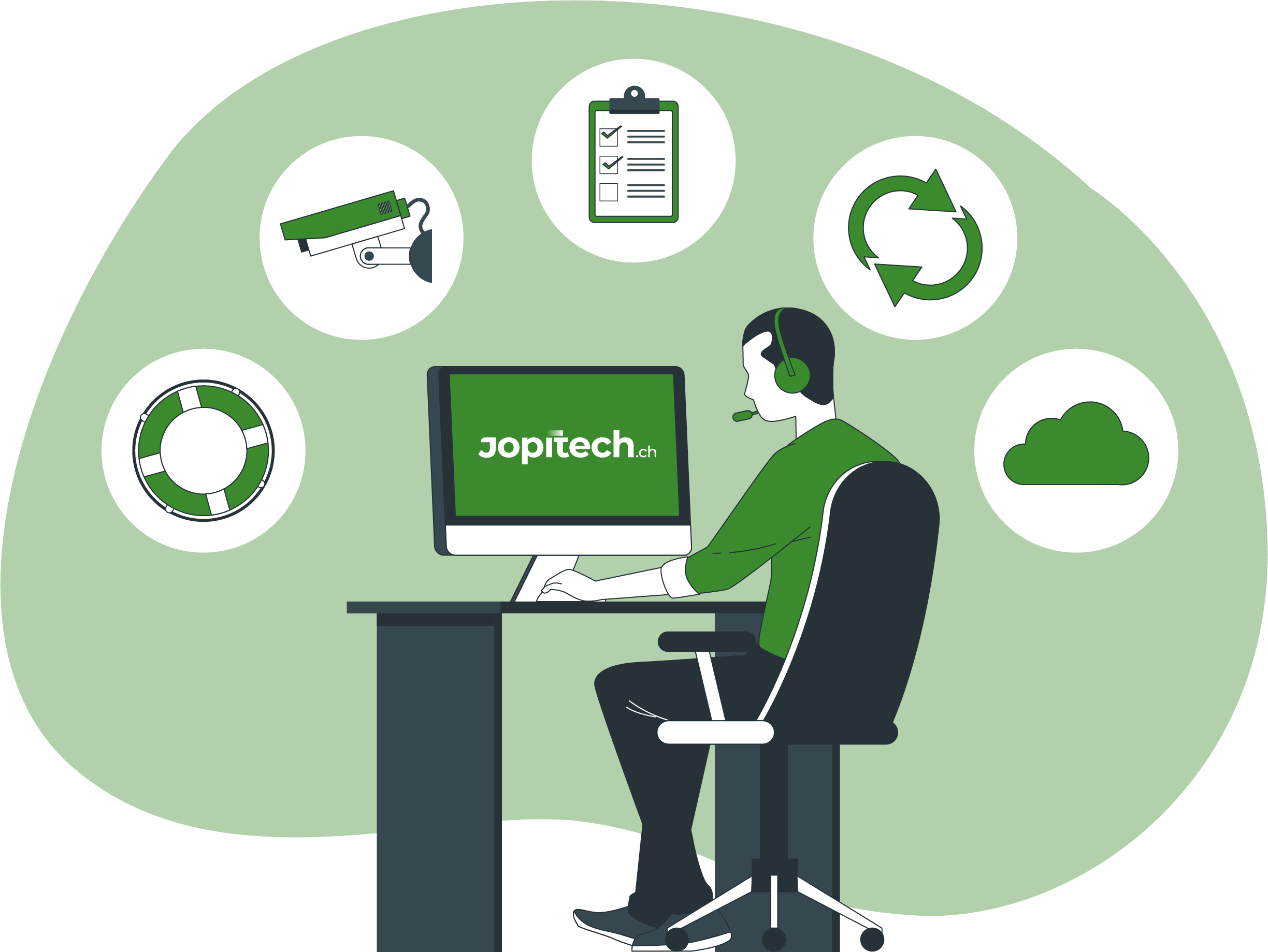 Un spécialiste en infogérance est assis à son bureau devant un ordinateur avec le logo "jopitech.ch" à l'écran. Il porte un casque, indiquant qu'il est prêt à communiquer avec les clients. Autour de lui, différentes icônes représentent les services d'infogérance offerts : en haut à gauche, une caméra de surveillance pour la sécurité, en haut à droite, un symbole de recyclage pour la gestion durable des ressources, à droite, un nuage pour les services cloud, en bas à gauche, un bouée de sauvetage pour le support et l'assistance, et à gauche, une liste de vérification sur un presse-papiers pour la conformité et le suivi des procédures. Le tout sur un fond vert unifié.